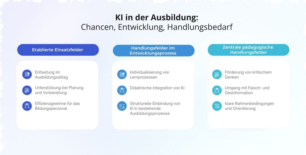 KI in der Ausbildung: Was heute genutzt wird – und wo gezielte Weiterentwicklung ansetzt.